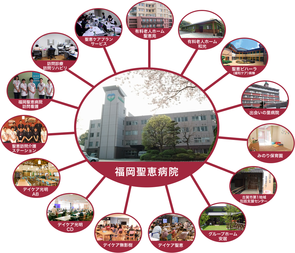 医療介護連携システム